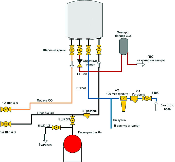 схема обвязки настенного двухконтурного газового котла