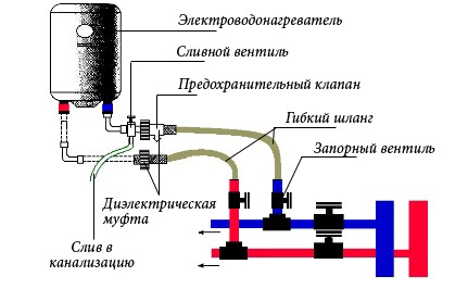 Фото 2 Схема подключения электрического бойлера