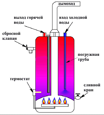 Фото 4 Схема газового бойлера фирмы Ariston