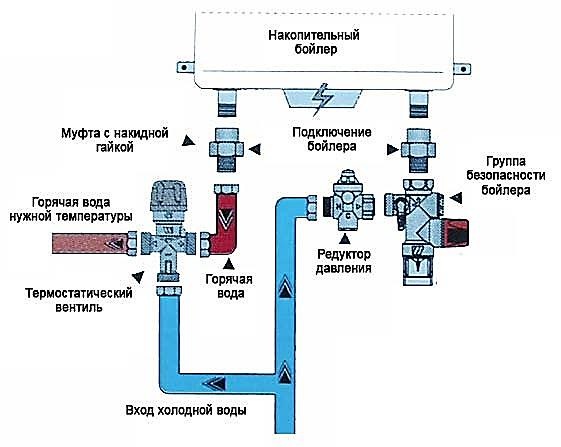 Фото 4 Подключение проточного водонагревателя к водопроводу схема