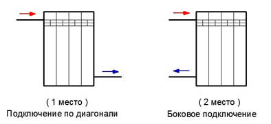 схемы подключения радиаторов