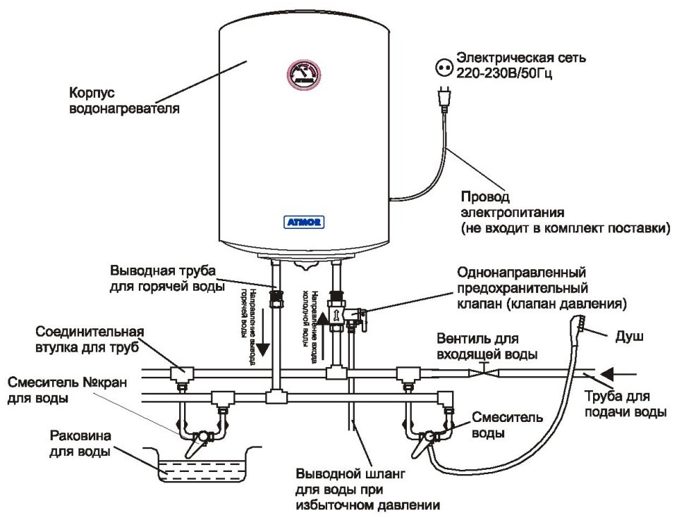 Как правильно подключить водонагреватель к водопроводу