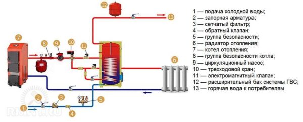 Подробная схема обвязки водонагревателя косвенного нагрева