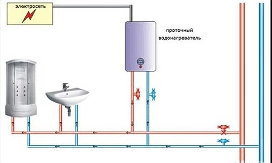 Правильная схема подключения водонагревателя