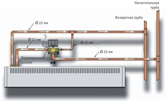 Схема монтажа водяной тепловой завесы