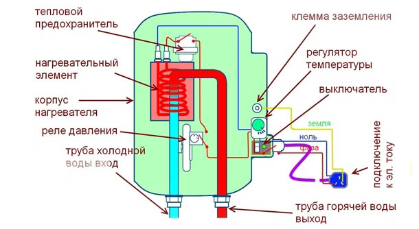 Схема подключения бойлера к электросети