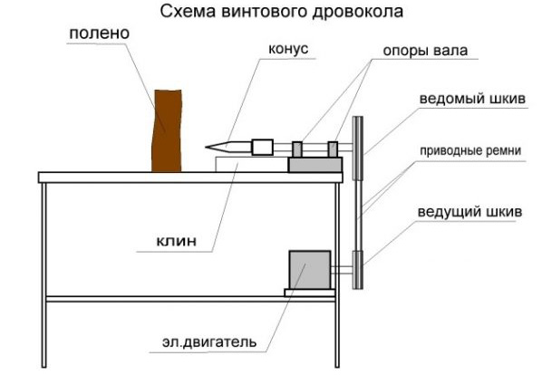 Схема винтового электрического дровокола