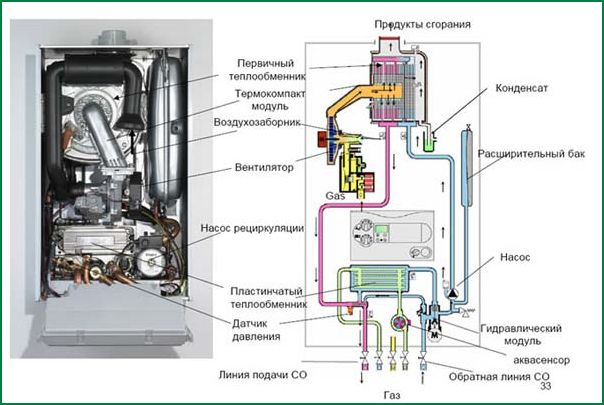 Схема водонагревателя без дымохода