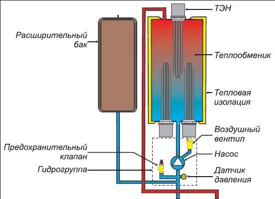 ТЭНовый электрокотел - схема установки