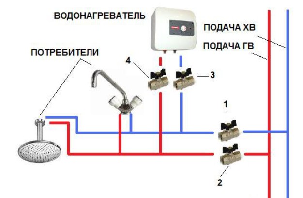 Установка и подключение проточного водонагревателя к водопроводу и электросети