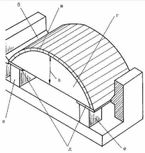 Схема возможного варианта шаблона для кладки купола горнила