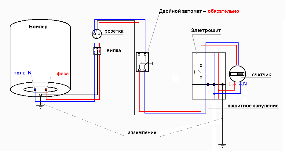 Схема подключения бойлера к электрической сети