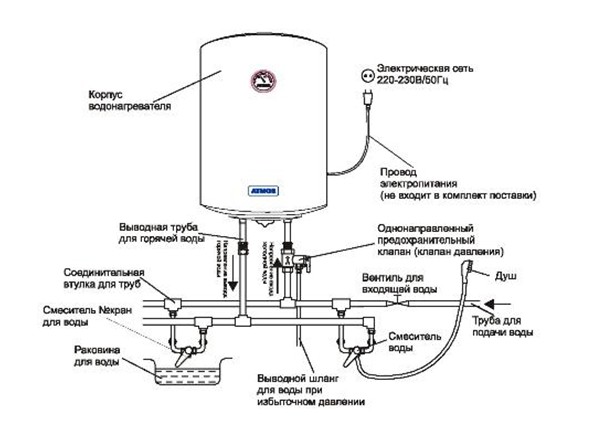 Схема подключения электрического накопительного водонагревателя